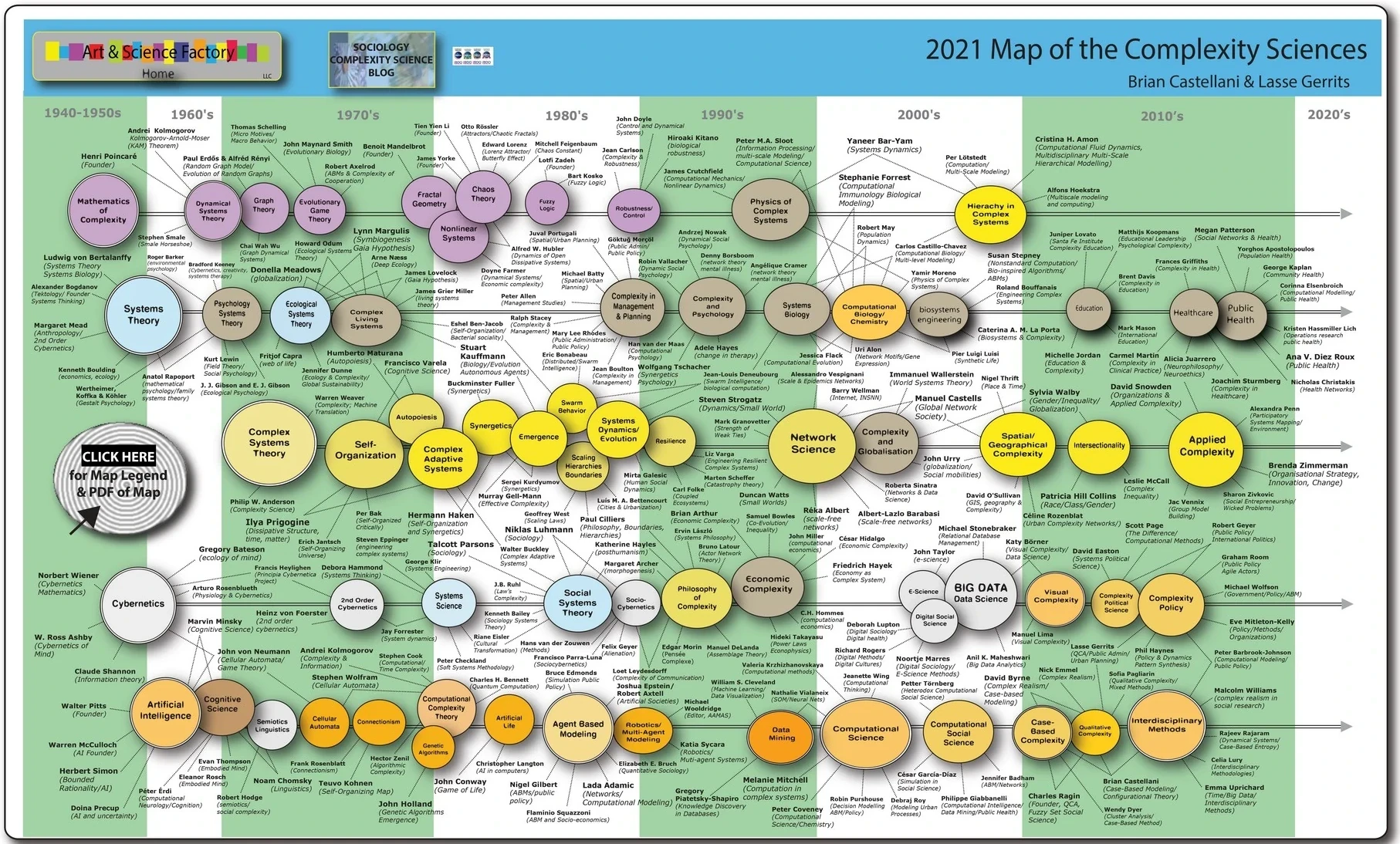 Complexity Map