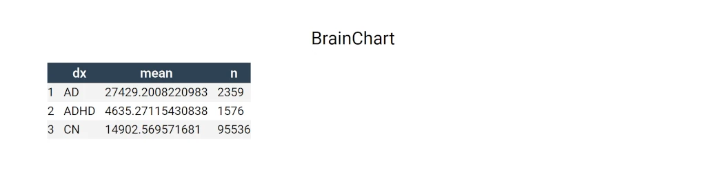 page_3_brainchart_normal_ad_adhd