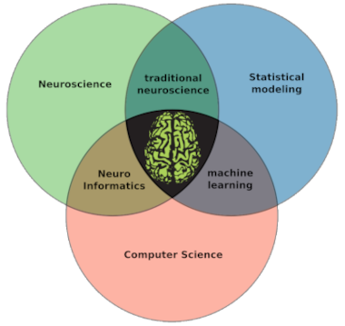 Data Science for Psychology and Neuroscience