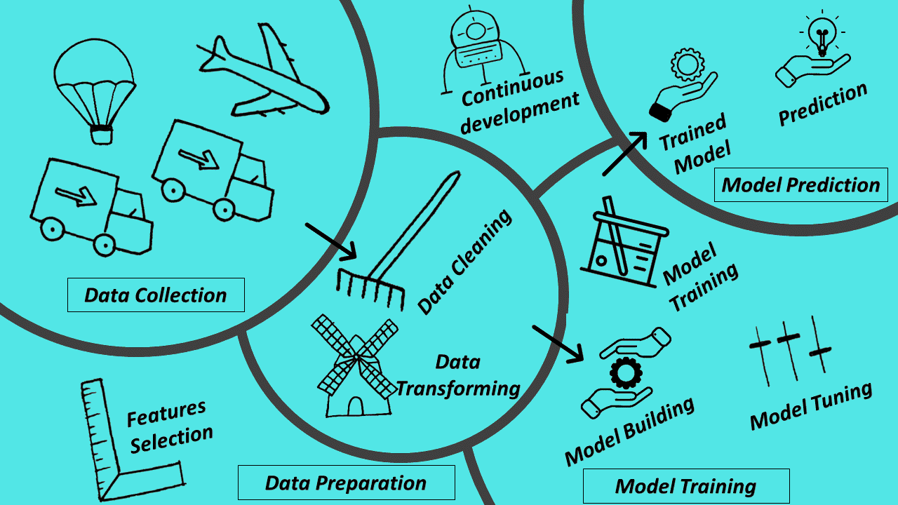 kaggle_template_diagram